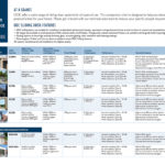 ODC Sliding doors comparison datasheet