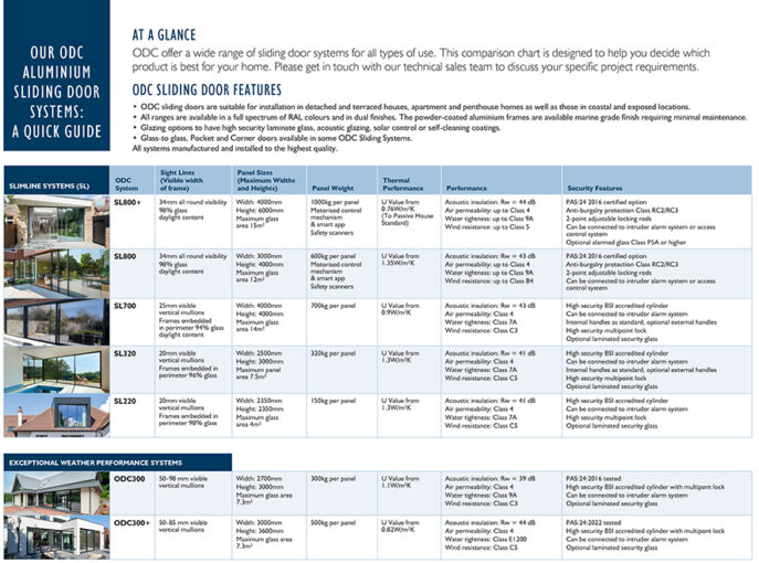 ODC Sliding doors comparison datasheet